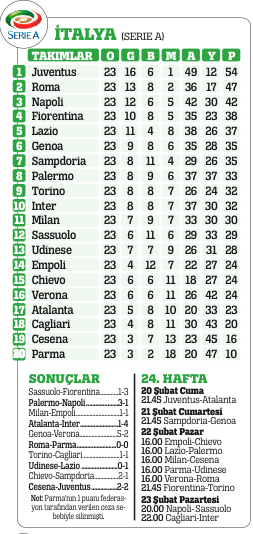 Cesur olun siz kazanın